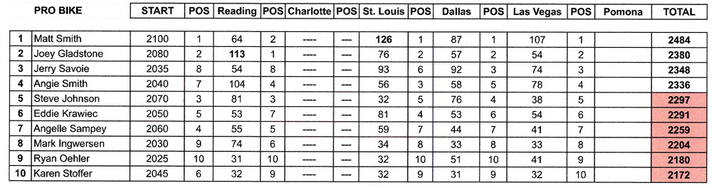 PSM Countdown Points - October 31, 2022